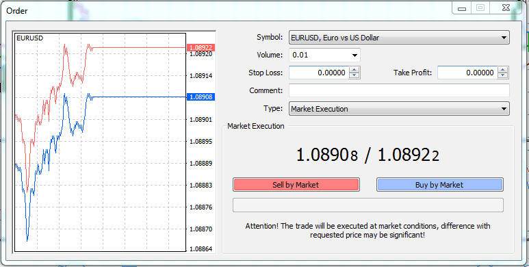 corretoras forex