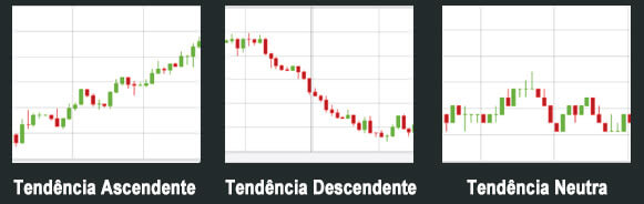 Estratégias De Opções Binárias, Confira As 6 Melhores ✅ Gráfico com as tendências das opções binárias