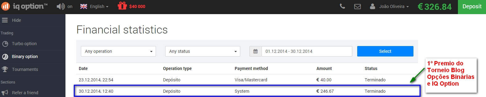 Vencedores Do Torneio Na IQ Option: 300 U$ De Prémio Ganho. vencedores do torneio iq option 1