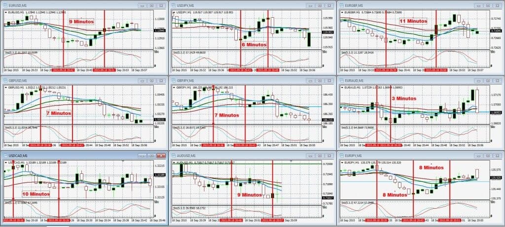 60 Segundos Vs 120 Segundos - Qual A Melhor Negociação? 60 segundos vs 120 segundos - Gráfico explicativo
