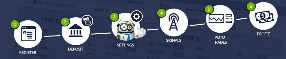 BinaryOptionRobot - 100% Gratuito. Promoção Exclusiva Aqui BinaryOptionRobot funcionamento