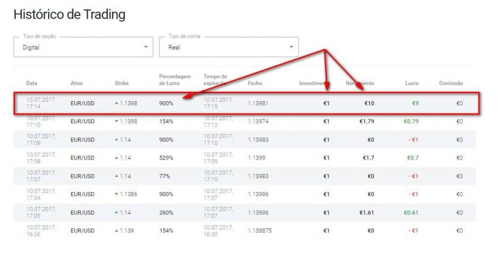 900% nas Opções Digitais IQ Option