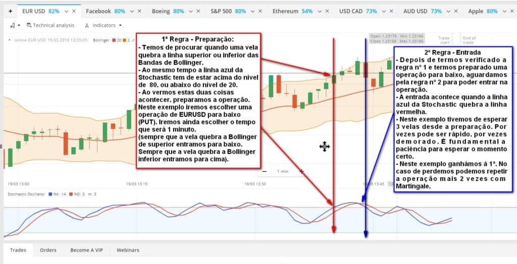 Estratégia Simples Para Opções Binárias. Grátis 1 Estratégia estrategia simples